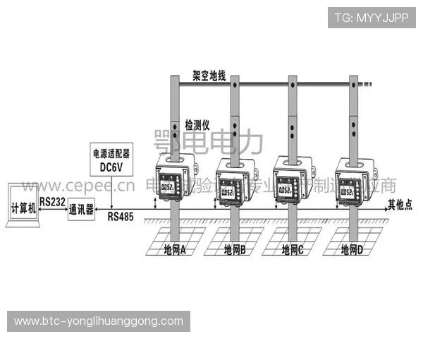澳门贵宾厅线路检测中的数据分析与故障排查技巧介绍